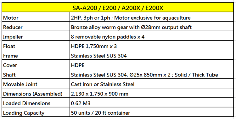 SA-A200 / E200 / A200X / E200X