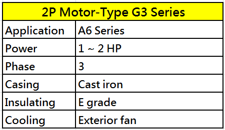 2P Motor-Type G3 Series
