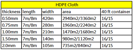 HDPE Cloth & Pond Lining