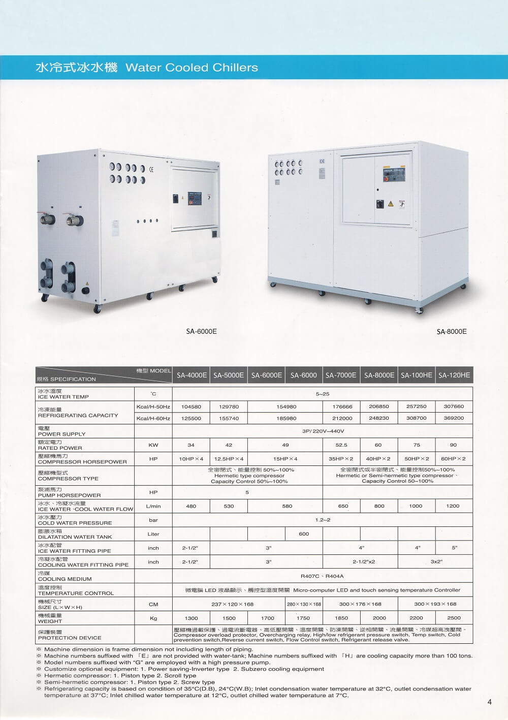 Water Cooled Chiller