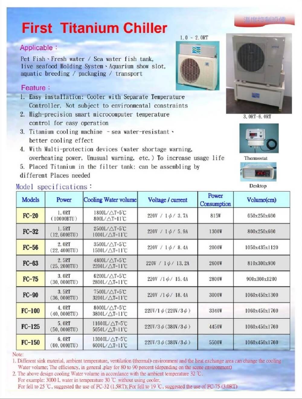 Air Cooled Water Chiller