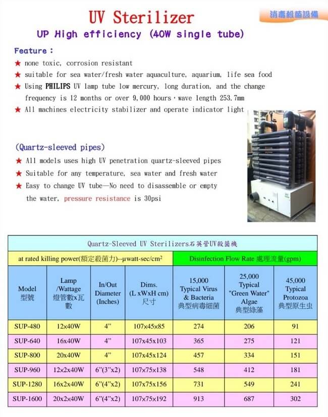 UV Sterilizer