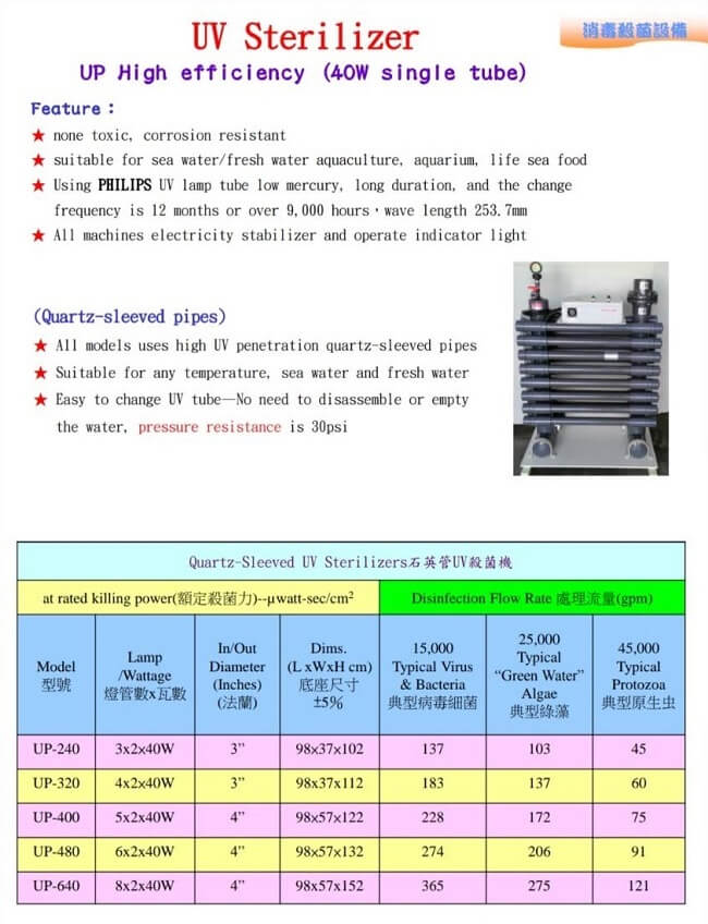 UV Sterilizer