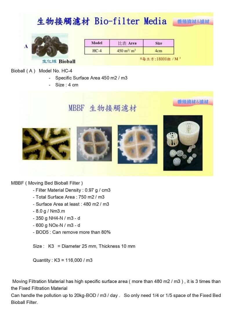 MBBF & Bio Ball & Filter