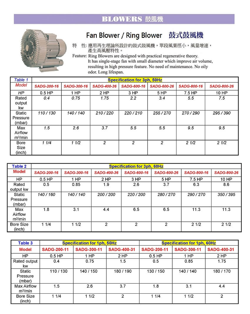 Ring(Fan) Blower