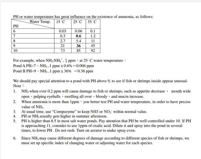 Water Quatlity Test Meter