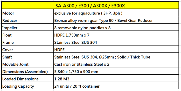 SA-A300 / E300 / A300X / E300X