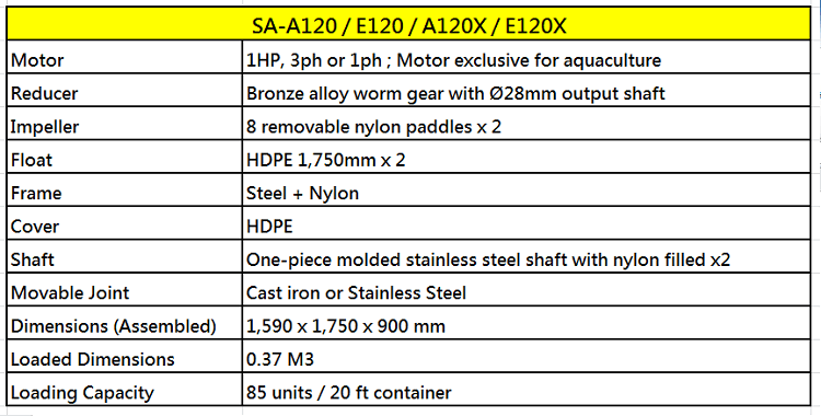 SA-A120 / E120 / A120X / E120X