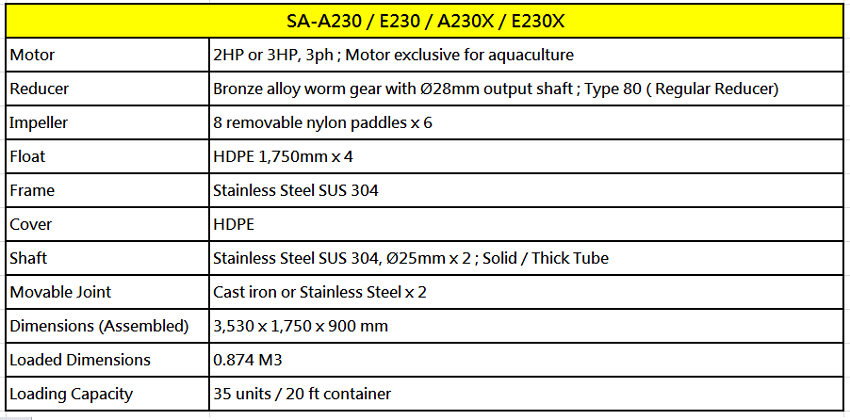 SA-A230 / E230 / A230X / E230X