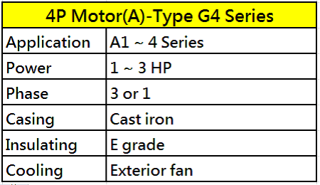 4P Motor(A)-Type G4 Series