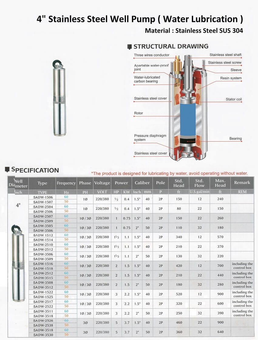 Stainless Steel Well Pump