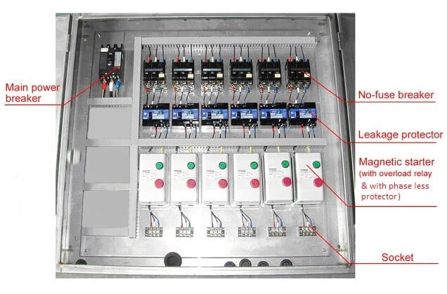Power Control Box
