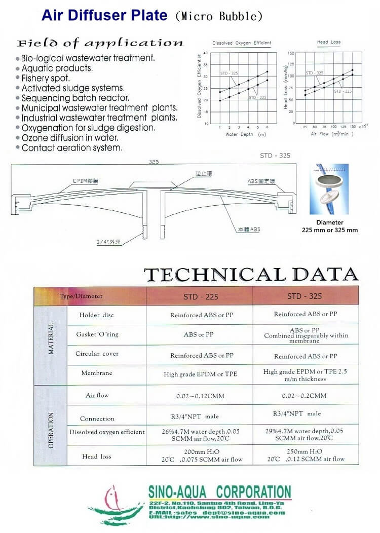 Air Diffuse Plate
