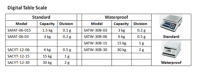 Digital Scales ( Standard )